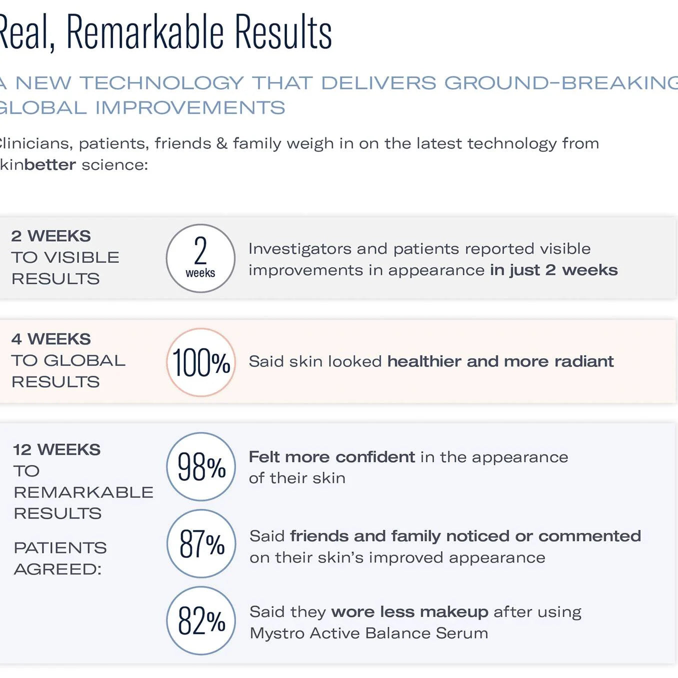 Skinbetter Science Mystro Active Balance Serum